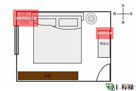 小房间风水|13 条风水卧室规则：床位、房间布局，促进安宁睡眠和身体健康